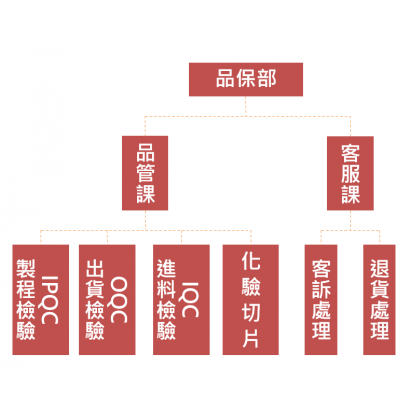 螢幕擷取畫面 2022-11-08 101449.png